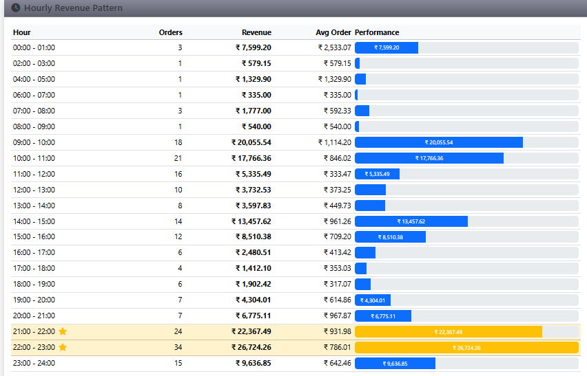 Financial Analytics